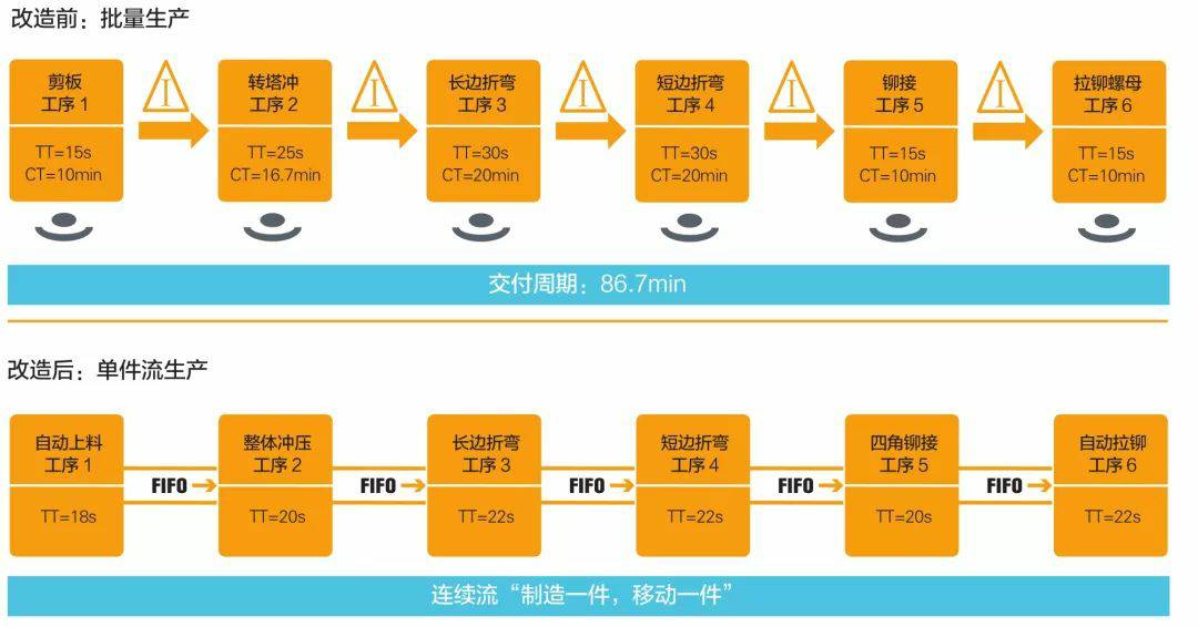 钣金加工产品在自动化及电梯行业中的应用 -杭州英俊进口食品销售有限公司