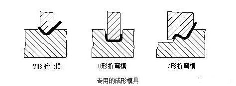 钣金加工中数控折弯加工零件范围及加工精度参数的详细解答-杭州英俊进口食品销售有限公司