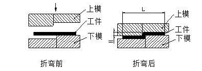 钣金加工中数控折弯加工零件范围及加工精度参数的详细解答-杭州英俊进口食品销售有限公司