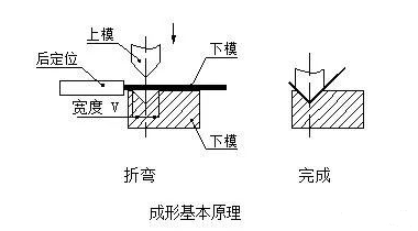 钣金加工中数控折弯加工零件范围及加工精度参数的详细解答-杭州英俊进口食品销售有限公司