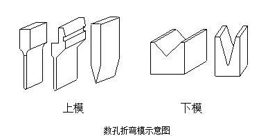 钣金加工中数控折弯加工零件范围及加工精度参数的详细解答-杭州英俊进口食品销售有限公司