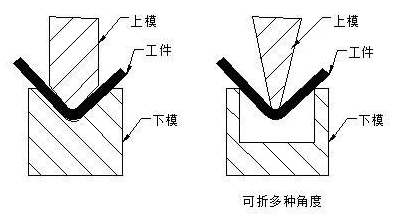 钣金加工中数控折弯加工零件范围及加工精度参数的详细解答-杭州英俊进口食品销售有限公司