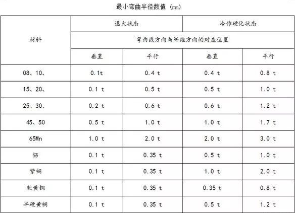钣金加工中数控折弯加工零件范围及加工精度参数的详细解答-杭州英俊进口食品销售有限公司