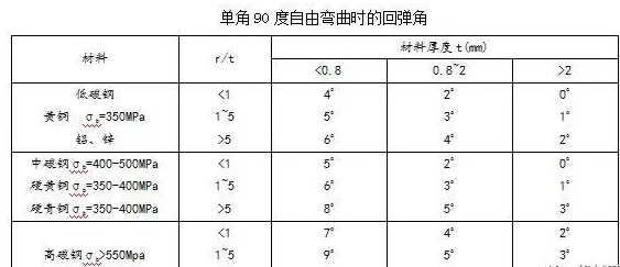 钣金加工中数控折弯加工零件范围及加工精度参数的详细解答-杭州英俊进口食品销售有限公司