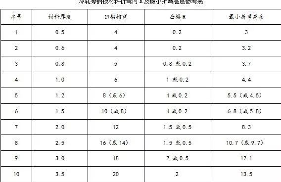 钣金加工中数控折弯加工零件范围及加工精度参数的详细解答-杭州英俊进口食品销售有限公司