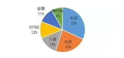 涉及钣金加工行业、全球领先的高客户设备-杭州英俊进口食品销售有限公司