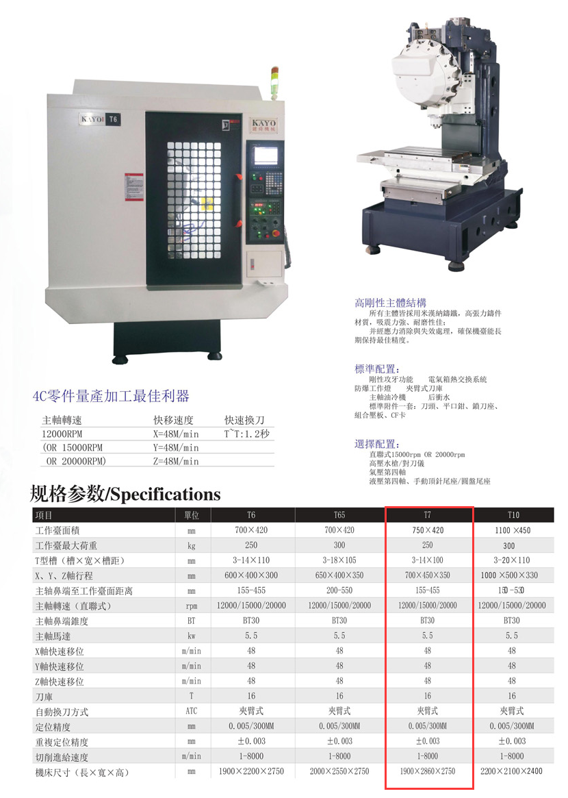 CNC-T7-杭州英俊进口食品销售有限公司 CNC-T7-杭州英俊进口食品销售有限公司